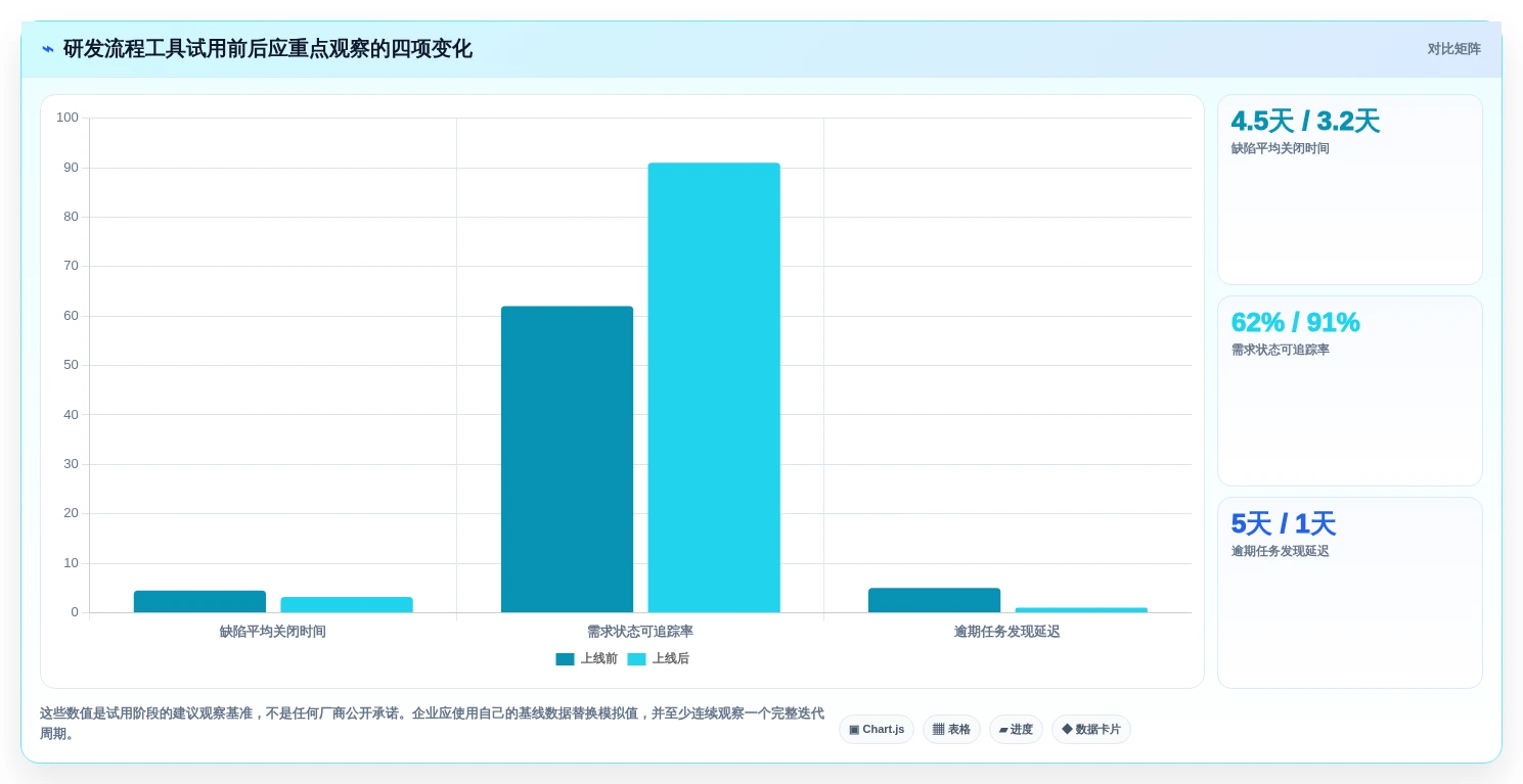 突破研发瓶颈:2026年7款革新型项目管理流程软件推荐指南