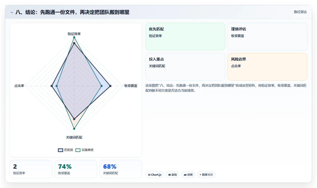 八、结论:先跑通一份文件,再决定把团队搬到哪里