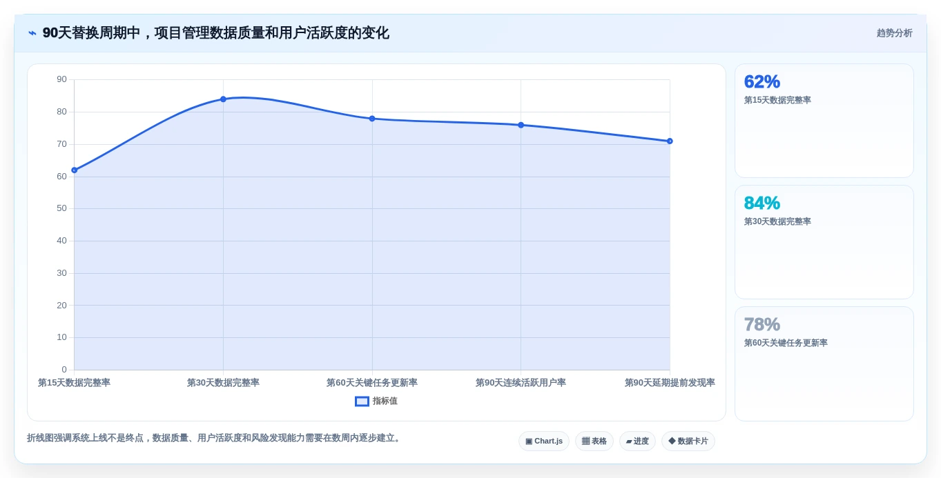 选对工具事半功倍:2026年access做项目管理软件选型指南