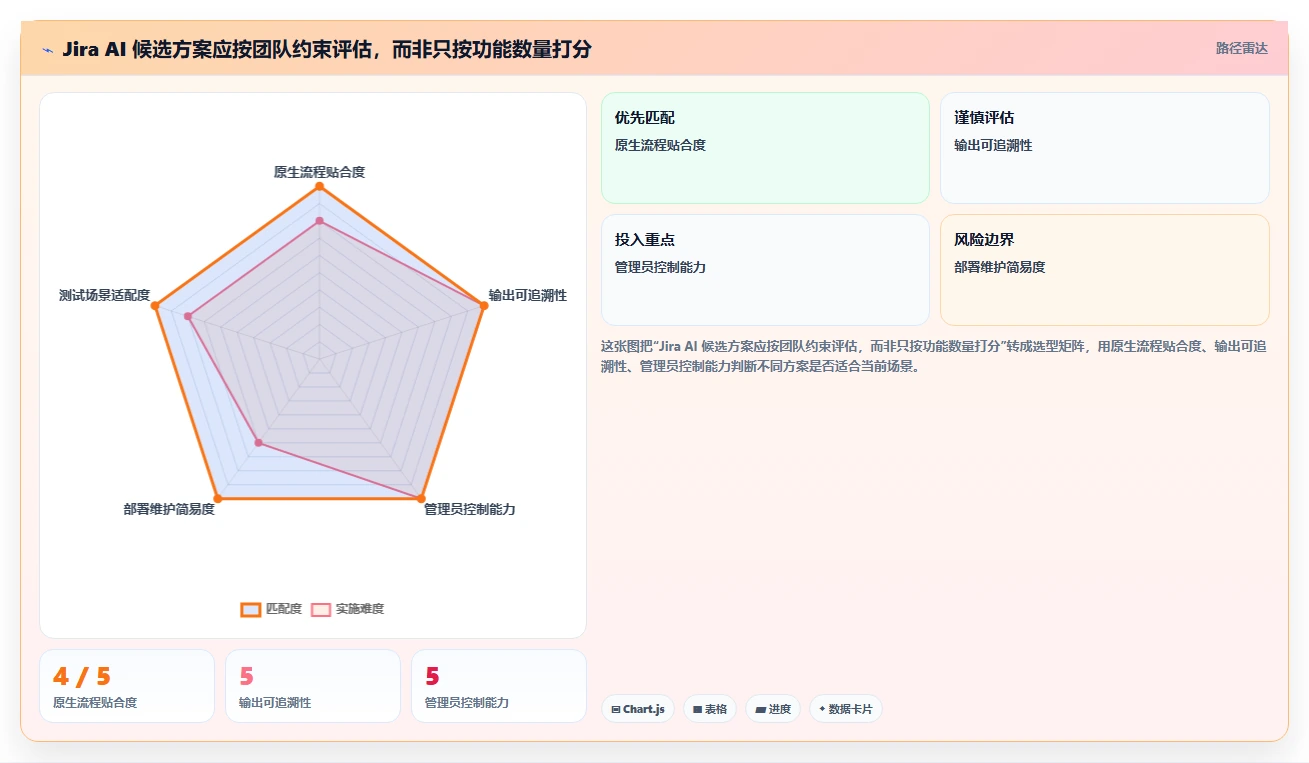 Jira + AI = 效率倍增!2026年8款热门在Jira中使用AI工具深度测评