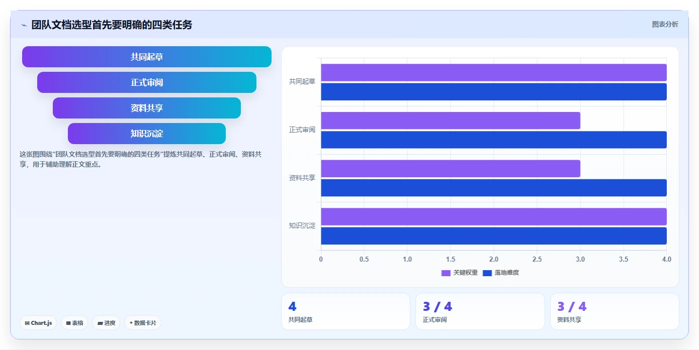 提升团队协作效率：2026年值得尝试的8大做文档用什么软件