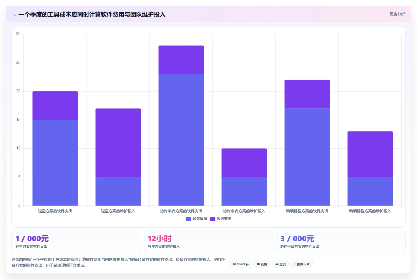 项目经理必备！来看这 5 款甘特图软件工具谁更适合你