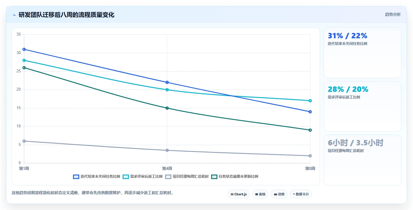 靠谱的 Jira 替代软件哪家最好?2026年主流项目管理工具对比与选型建议