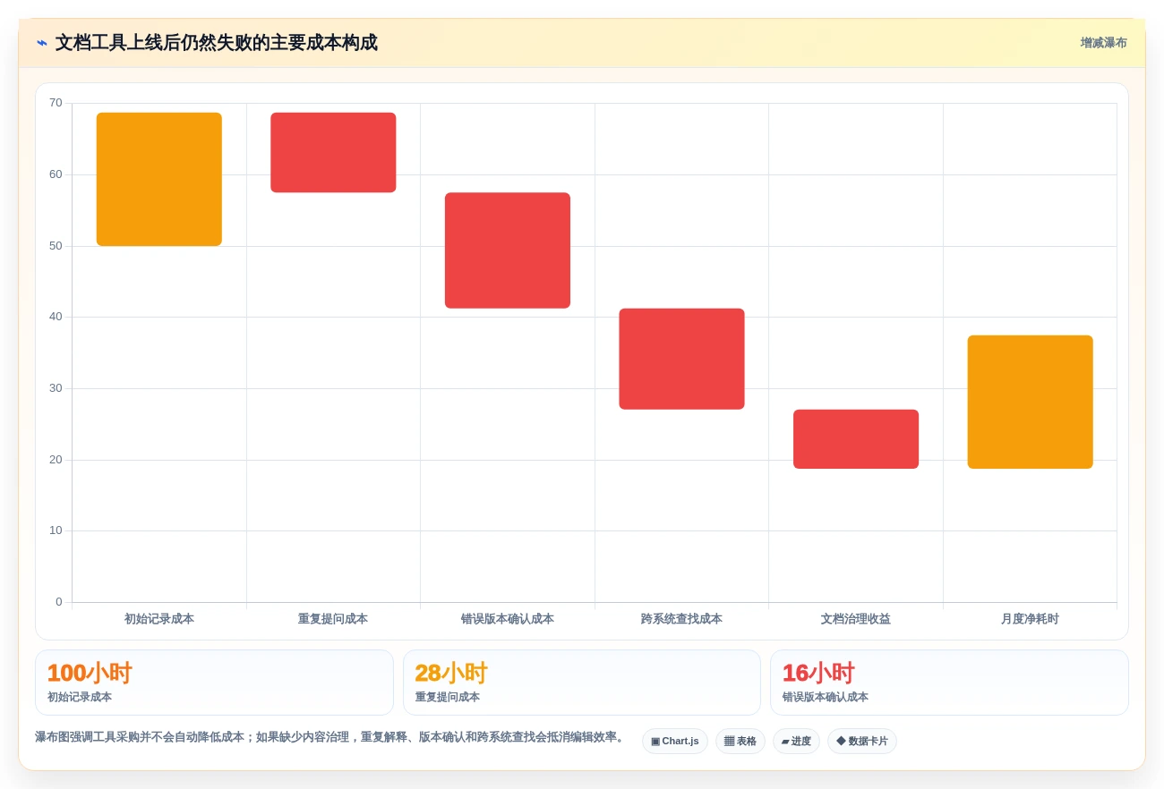 2026年程序员文档软件大盘点：6款提升效率的必备工具
