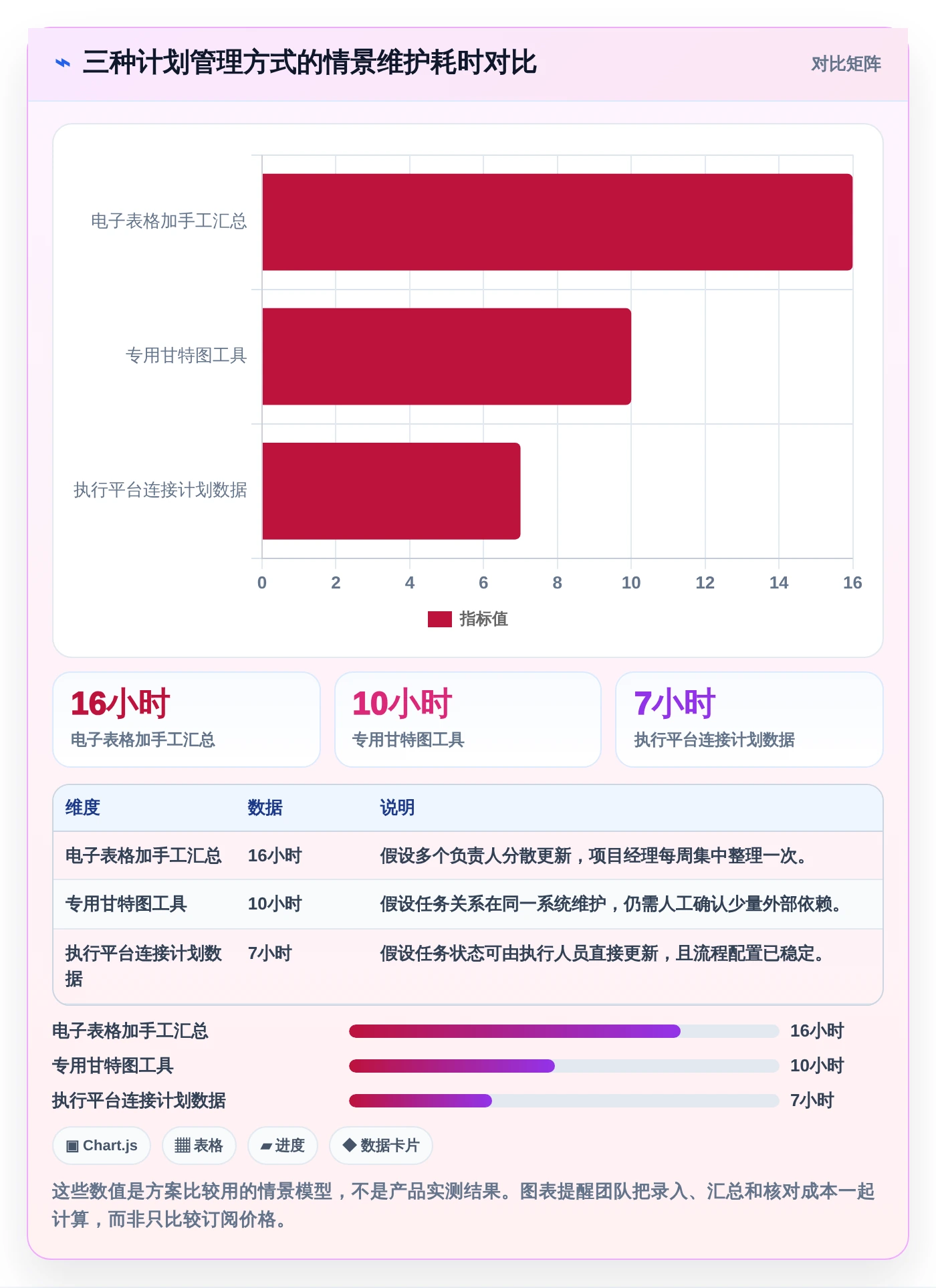 轻松规划未来:2026年7款必试在线做计划图的软件工具推荐