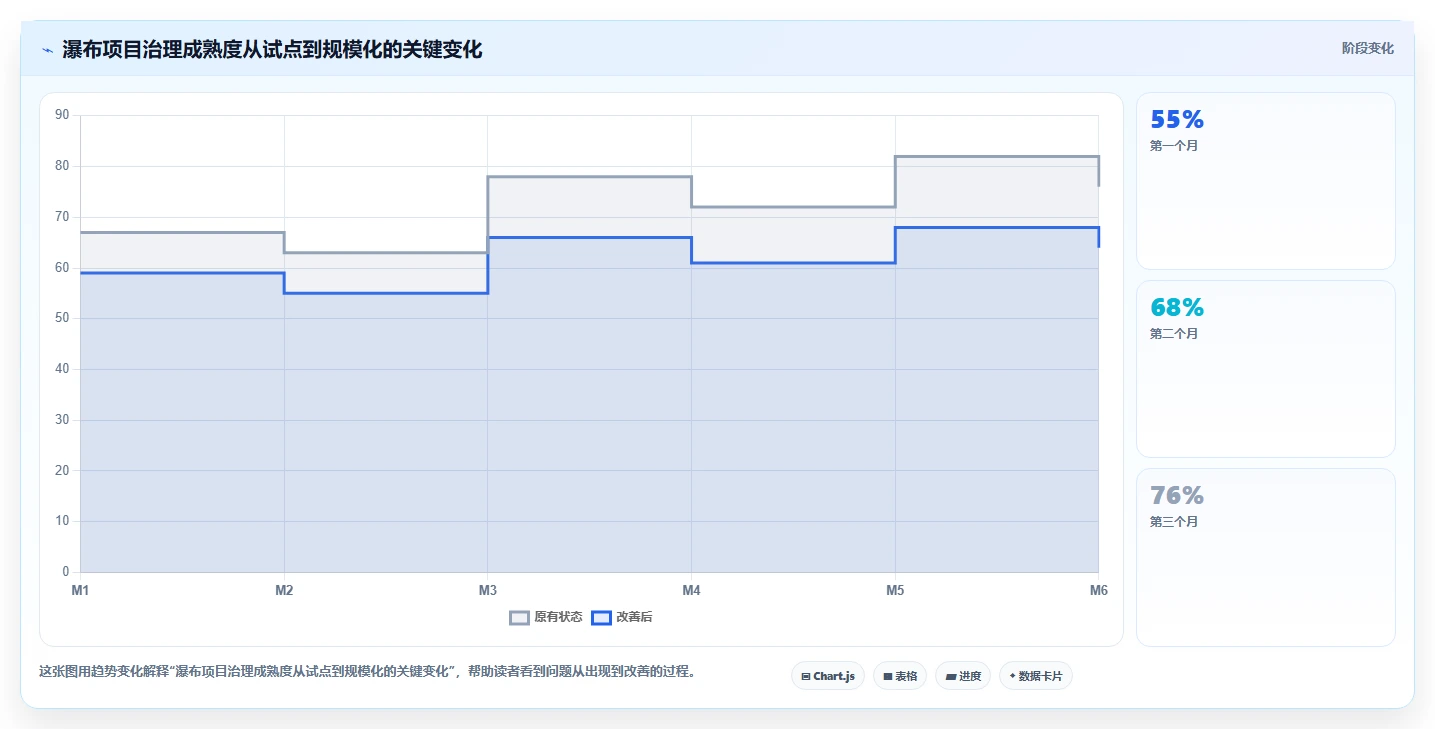 提升交付质量的瀑布管理工具有哪些？2026年主流测评与选型方法