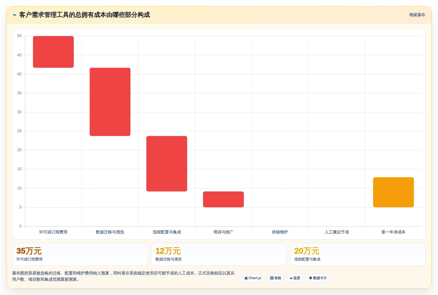 项目经理必看:2026年度5大客户需求管理工具对比分析