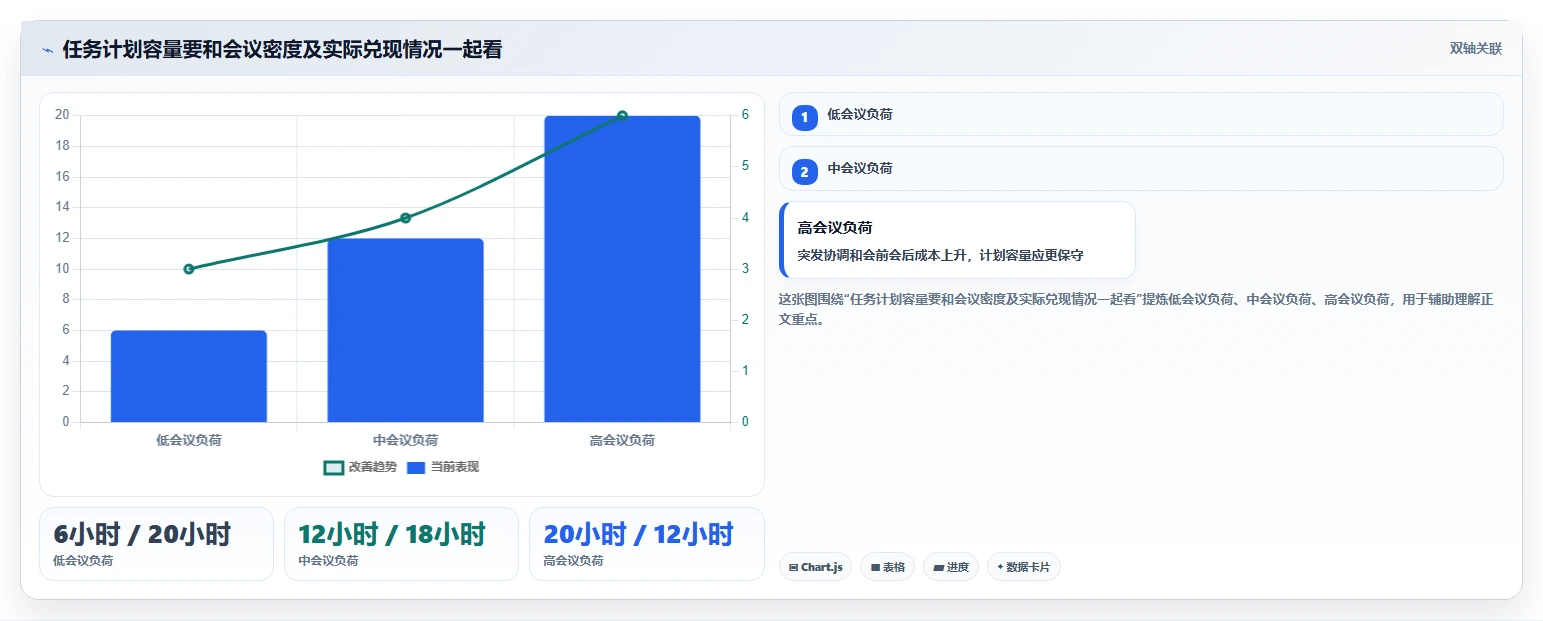 2026年效率神器:6款顶级任务时间表软件深度对比