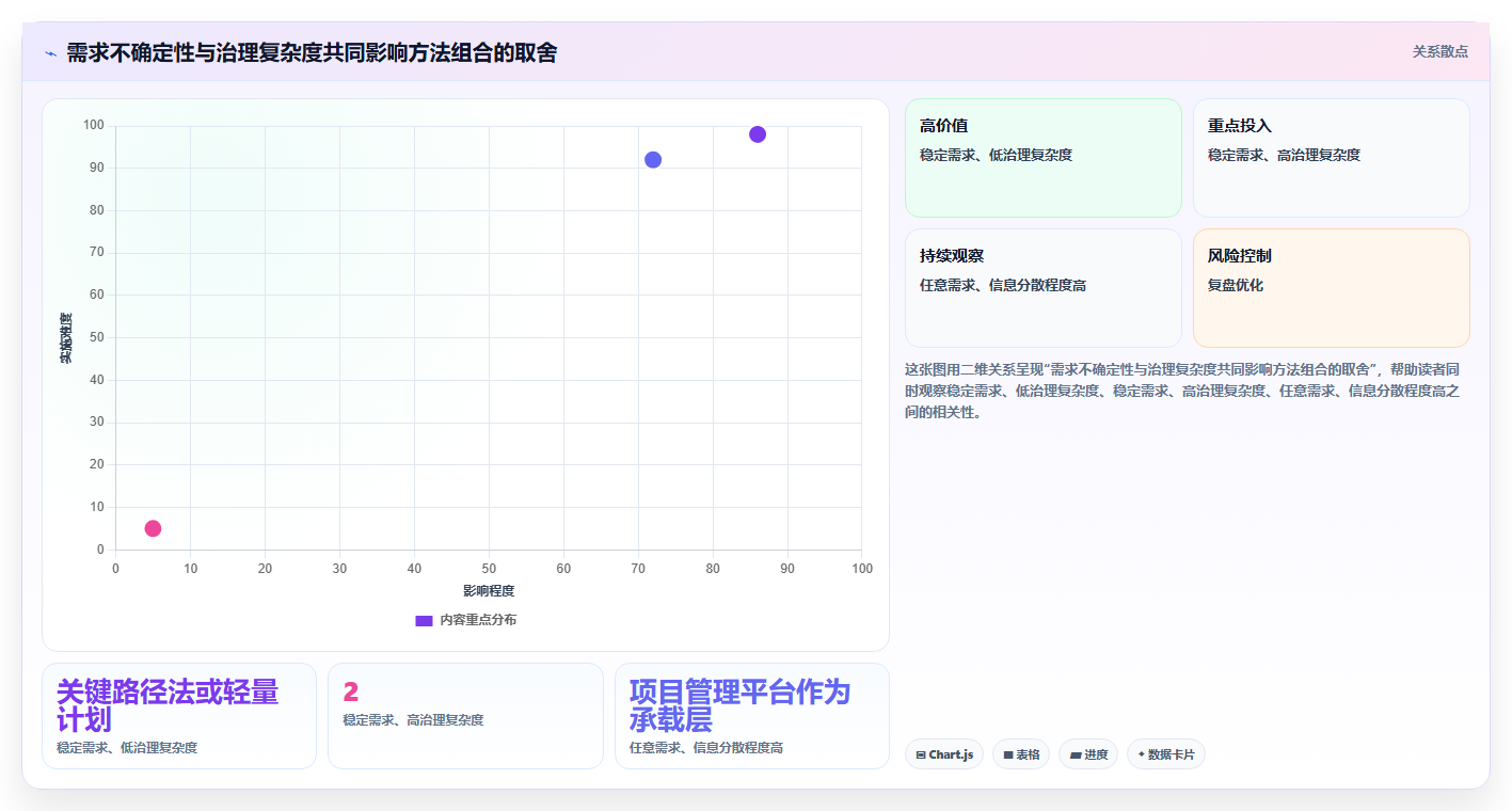 提升效率必看:2026年度8款顶尖标准化项目管理理论及工具推荐