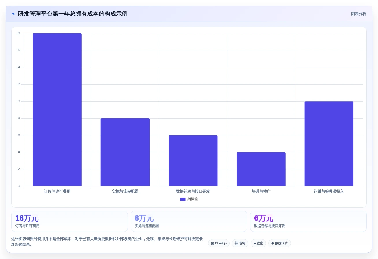 2026 年企业研发管理工具选型指南：6 款主流平台深度对比