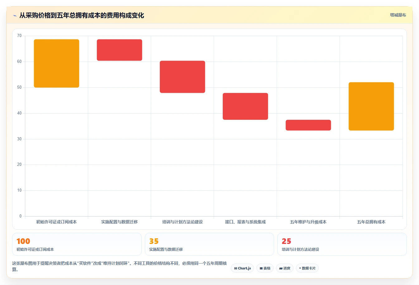 项目经理必看:如何从8款热门双代号网络图进度计划编制软件中选出最适合的一款?