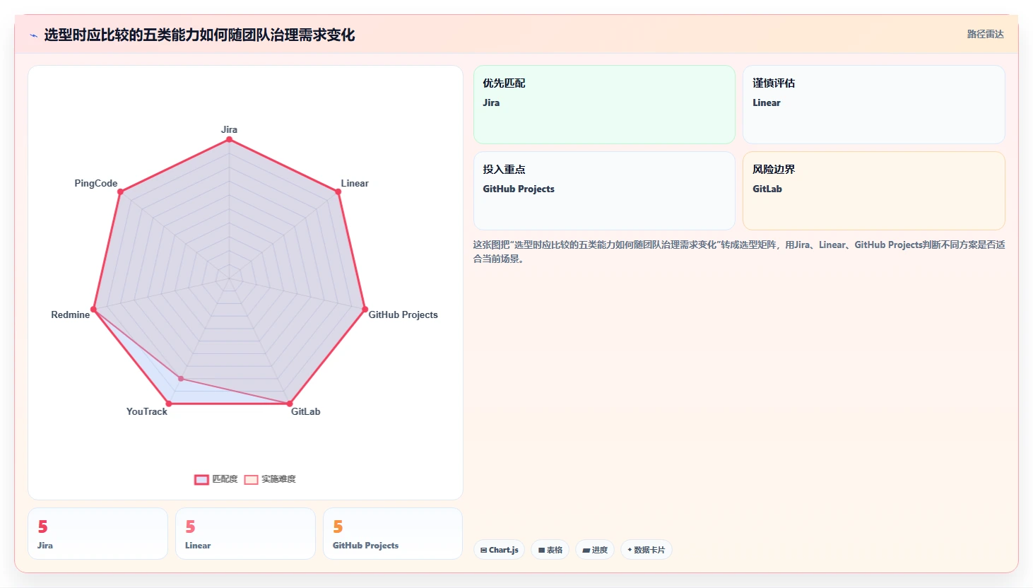 2026年度盘点:7款最受欢迎的Python开发项目管理平台工具