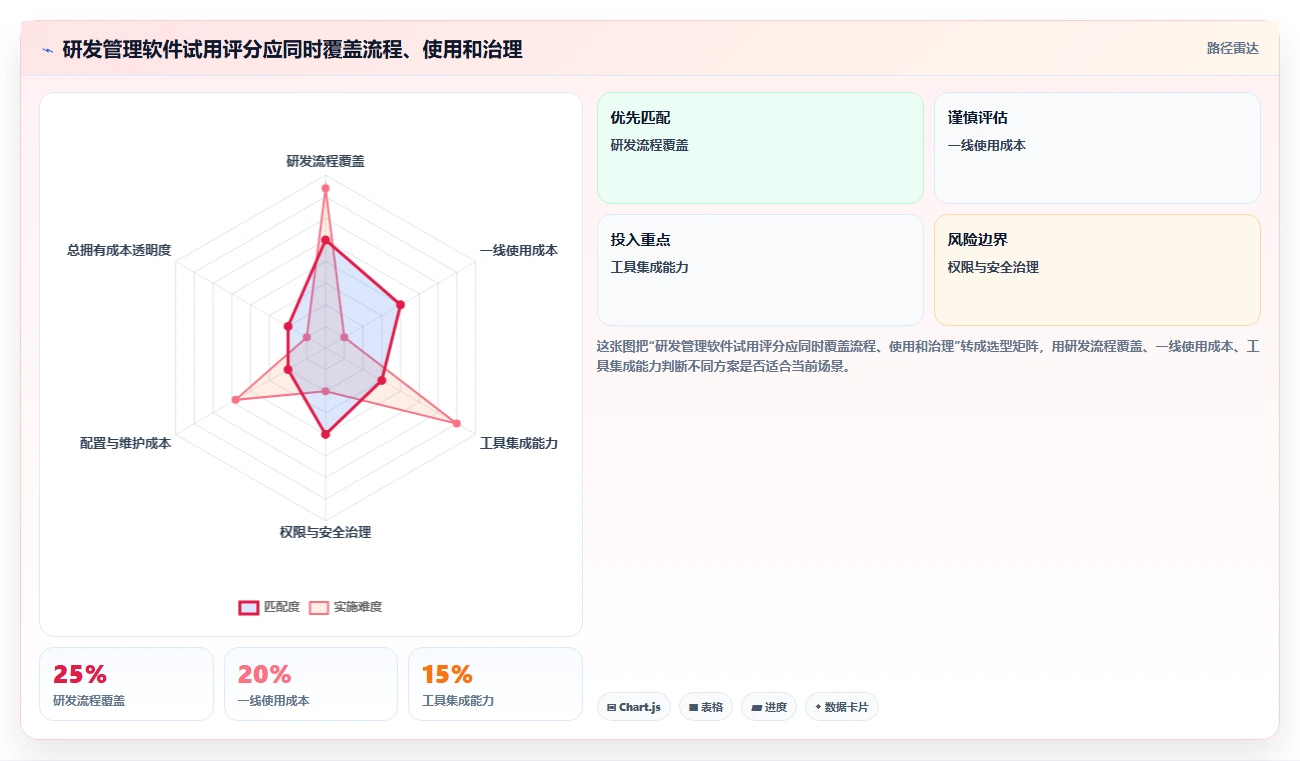 2026年值得推荐的研发管理软件选哪款：深度测评与选型指南