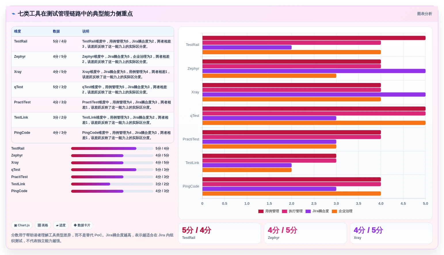自动化测试用例管理工具对比指南：2026年7款热门工具深度分析