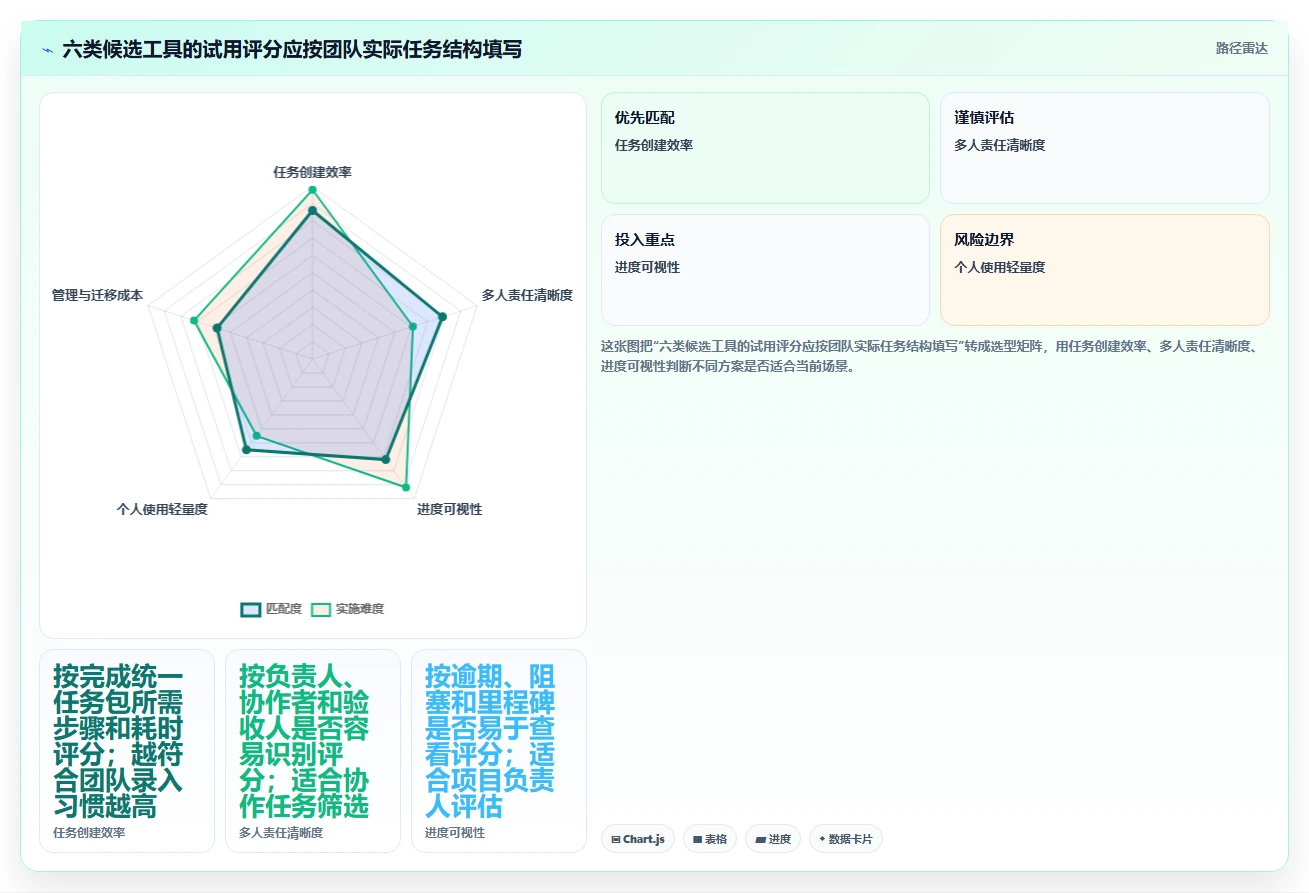 2026年效率之选:6大日常工作任务跟进工具软件全面对比
