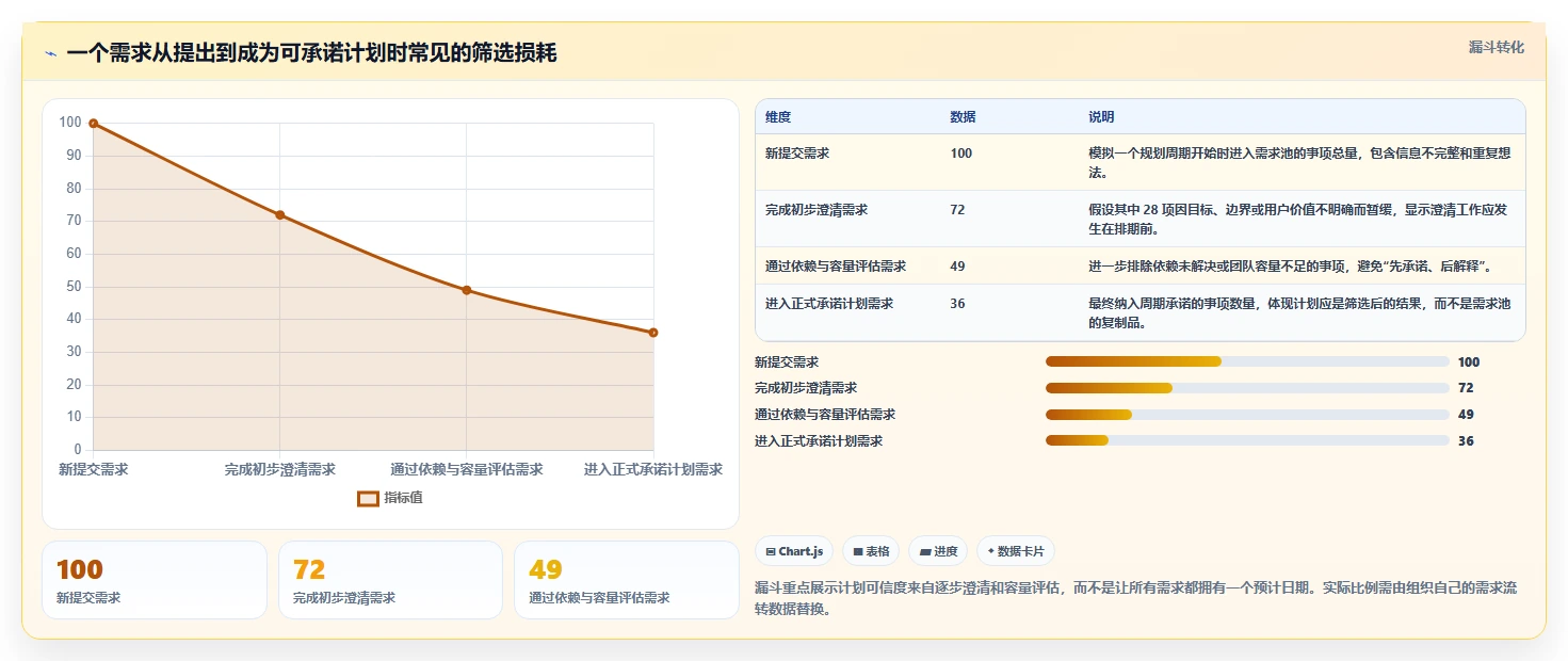 提升研发效率:2026年最值得投资的5款项目规划功能工具