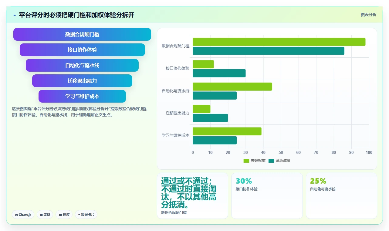 研发效率提升指南：2026年值得关注的8大搭建测试接口管理平台