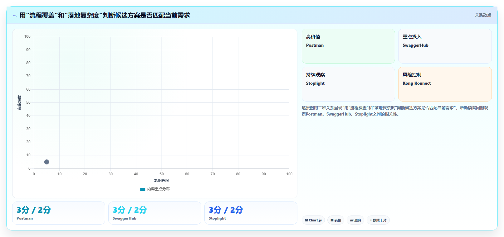 2026年企业级API项目管理工具选型:5款支持系统集成的解决方案对比