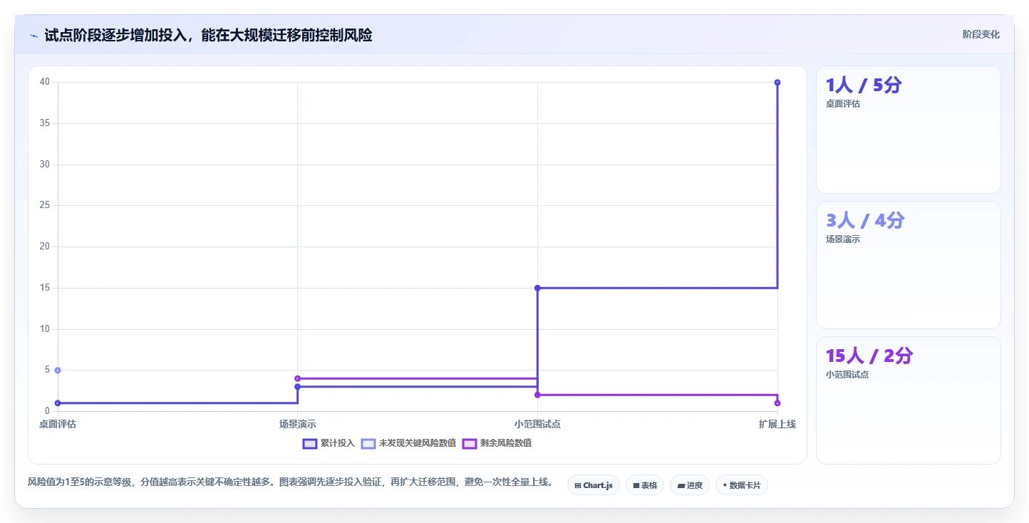 2026年效率之选：6款顶级欢迎使用it开发资源管理项目系统工具全面对比