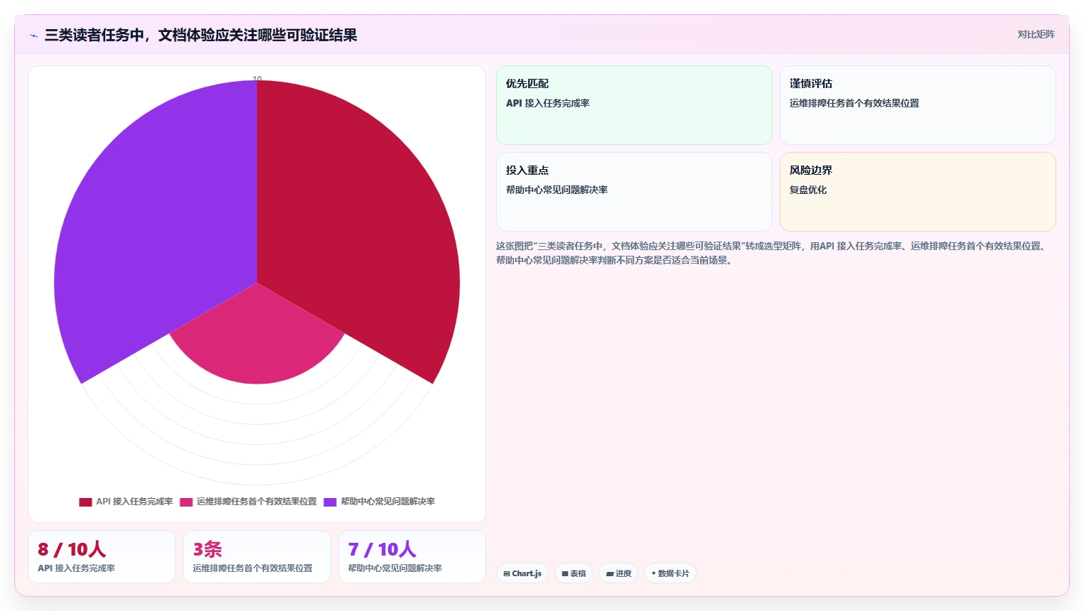 2026年技术文档管理新选择:6款在线技术文档工具深度对比