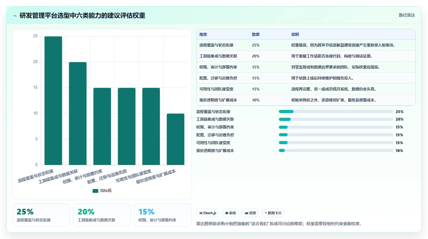 2026年国内主流研发管理平台选型指南：五款核心产品深度评测