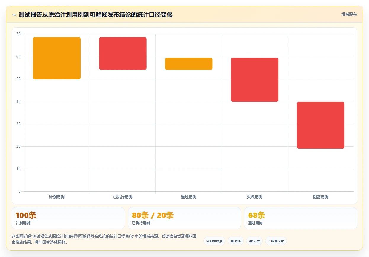研发团队必看:2026年最受欢迎的5大测试提交文档工具推荐