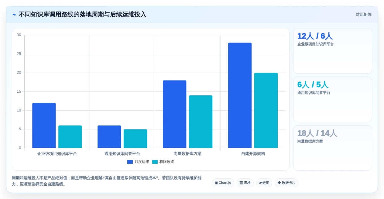 AI时代必备:7款领先的知识库调用工具深度分析