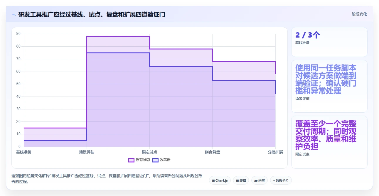 项目经理必读：2026年研发提效工具选型指南，助你事半功倍