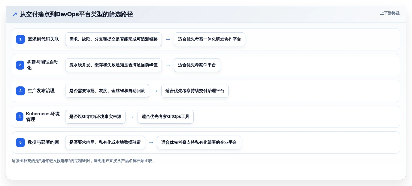 2026年顶级DevOps管理平台大盘点：8款提升效率的必备工具