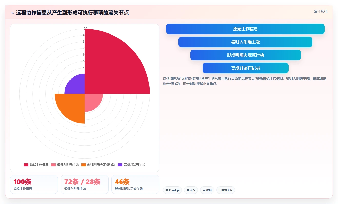 远程办公新趋势:2026年最受欢迎的5款团队协同系统推荐