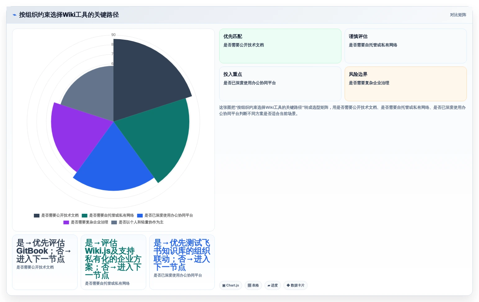 2026年效率之选:6大wiki类软件工具深度对比