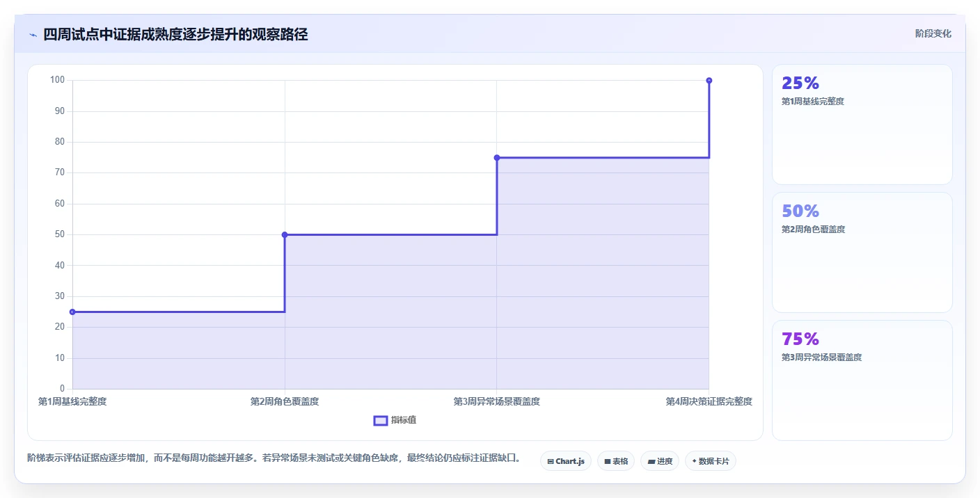 2026年效率之选：6款顶级项目追踪管理工具深度对比