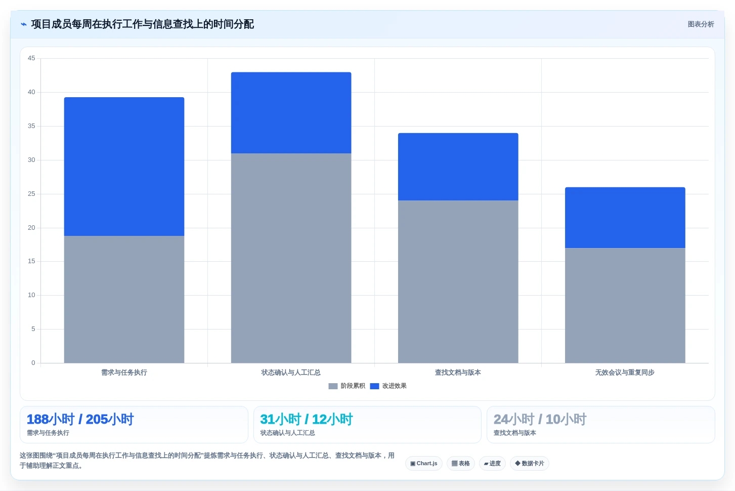 提升团队效率:2026年最值得投资的5款进度表制作软件推荐