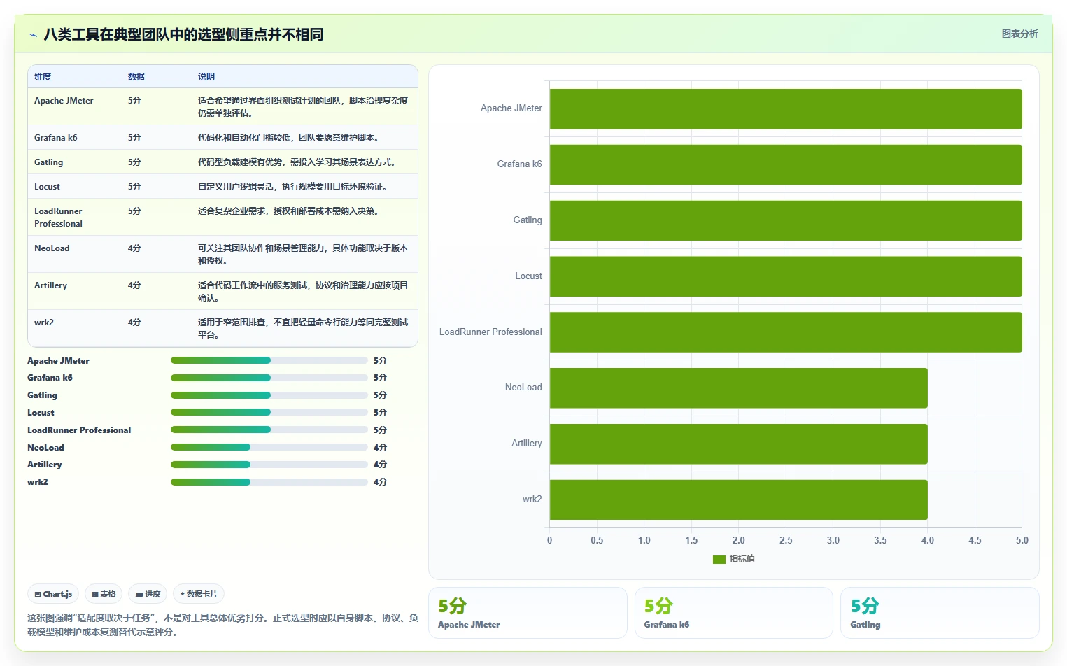 2026年性能测试软件大盘点：8款高效工具助你提升测试效率