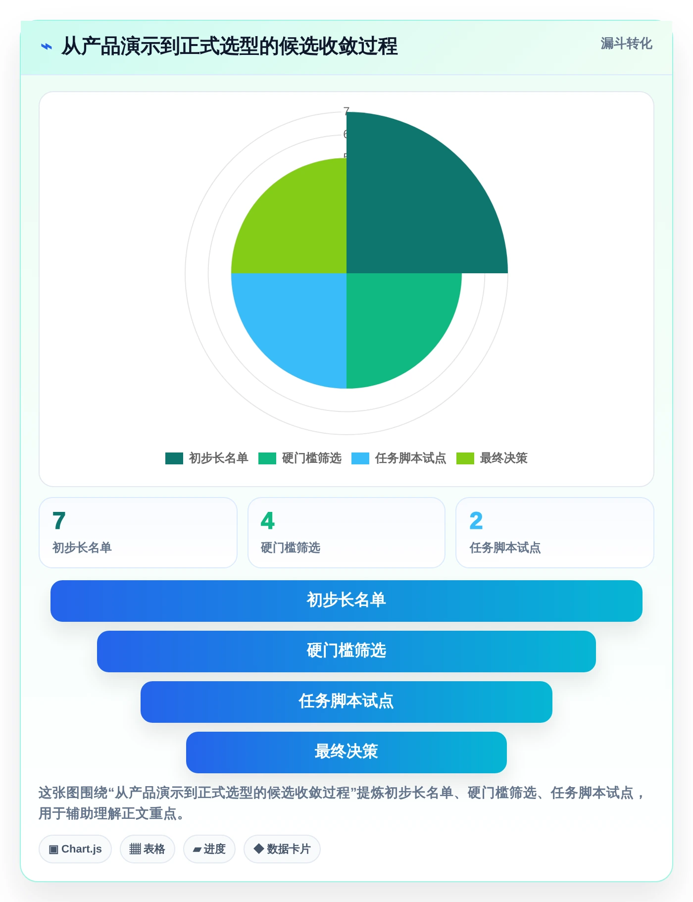 项目经理必读:2026年需求管理工具软件选型指南及7款热门推荐