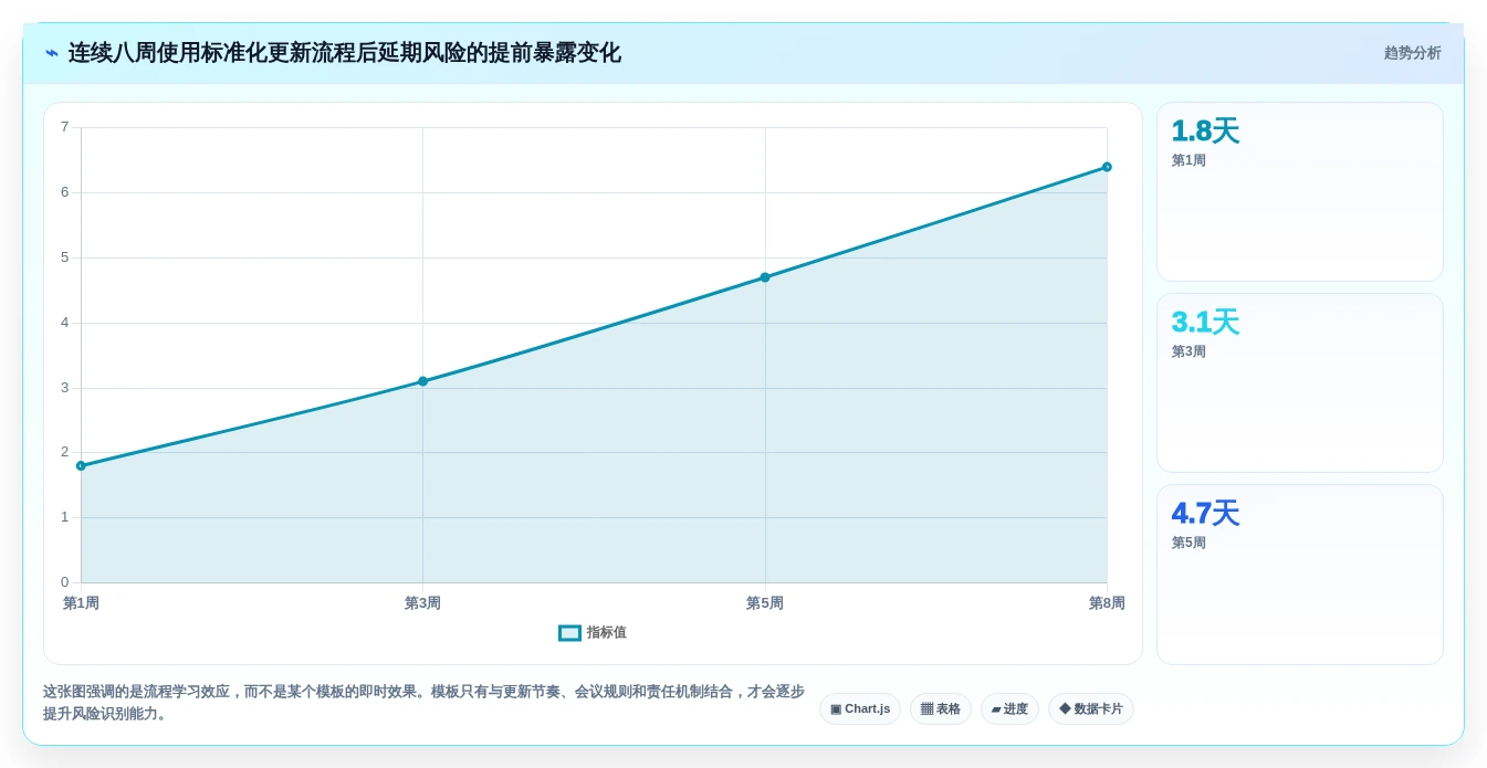 2026年项目管理效率提升:6款优秀Excel项目进度计划表模板对比