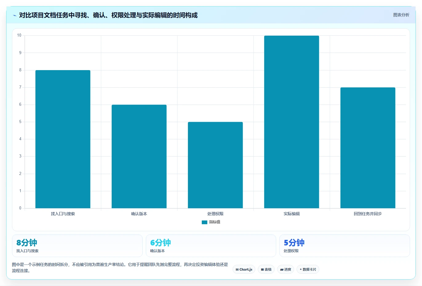 项目管理新趋势：2026年打开编辑文档工具选型指南