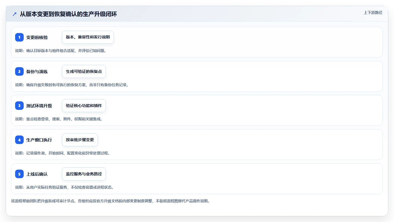 提升协作效率！2026年最值得尝试的5大Docker私有部署Confluence方案