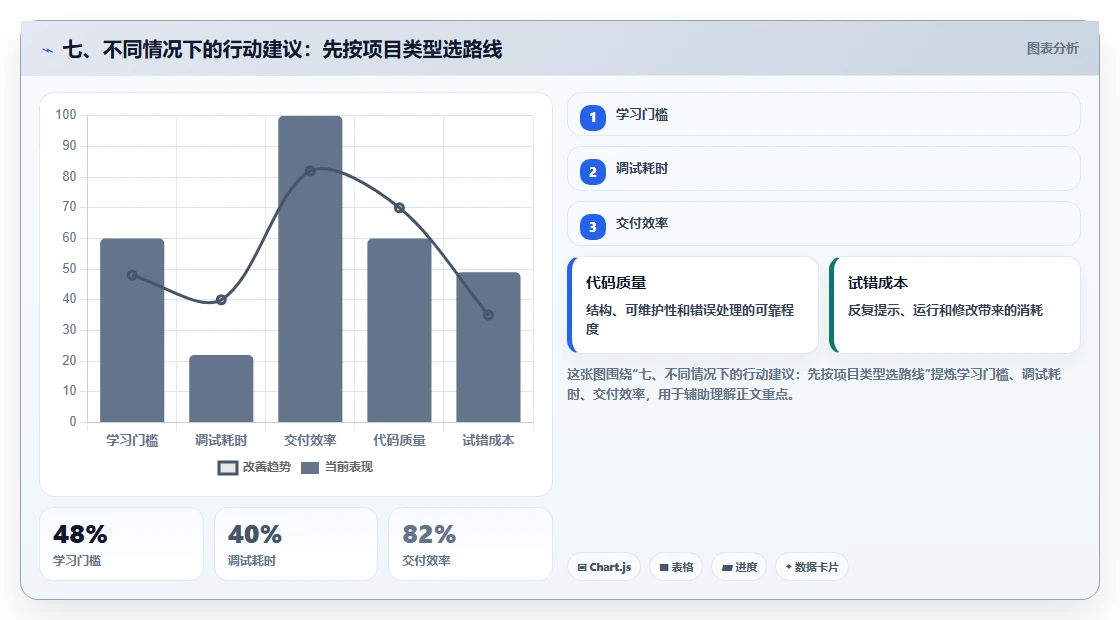 七、不同情况下的行动建议:先按项目类型选路线