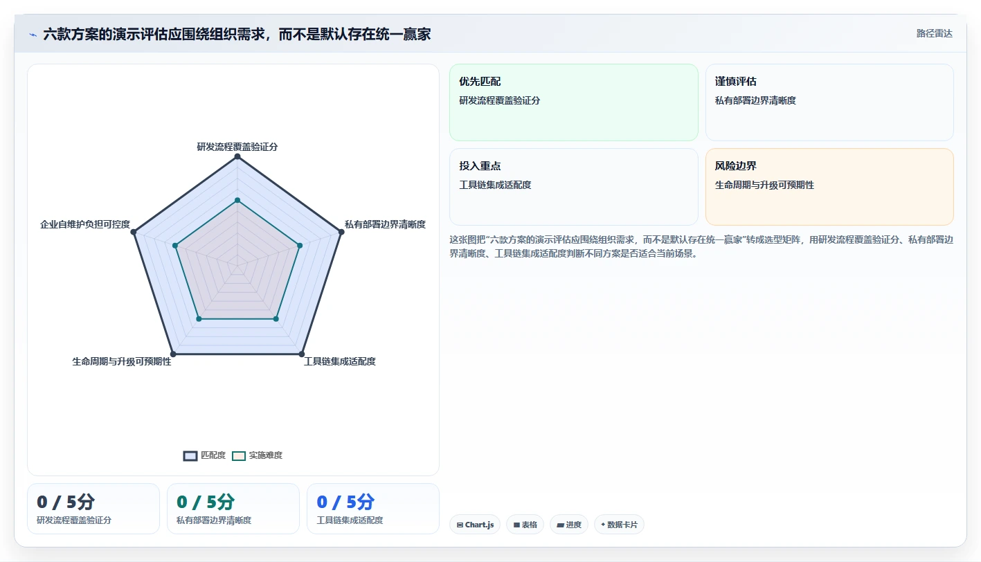 2026年研发项目管理平台选型:6款支持私有化部署的主流方案对比