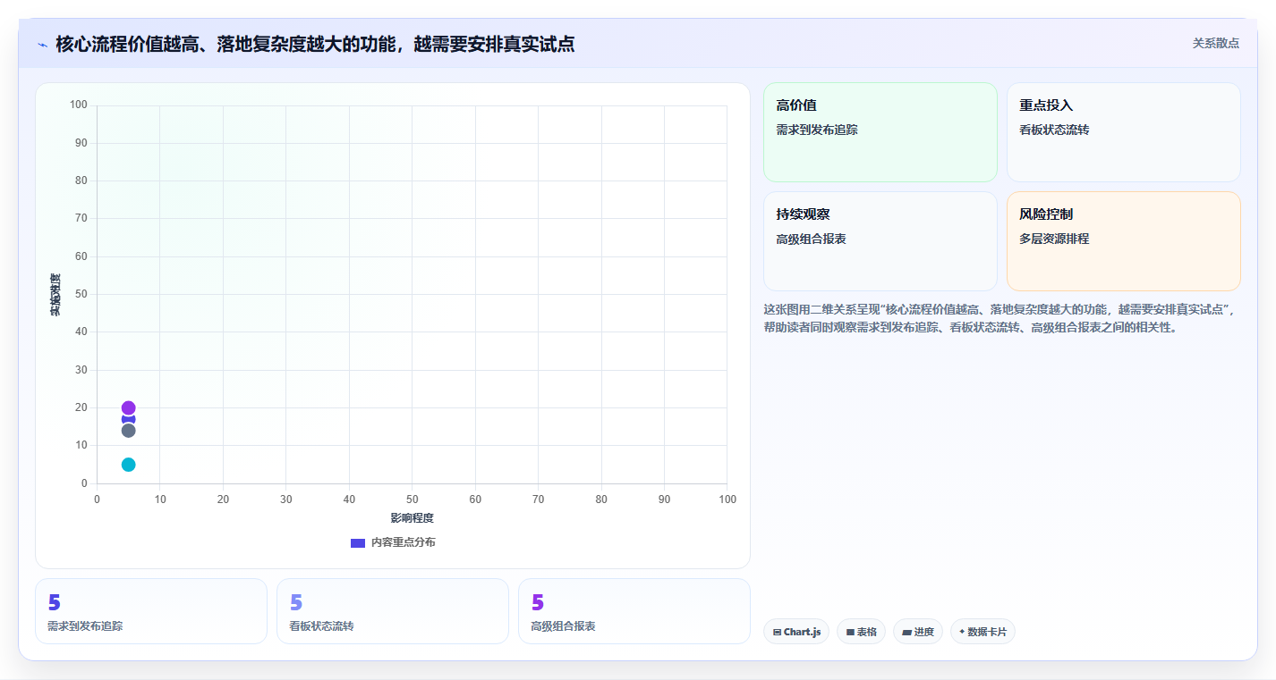 项目管理工具选型指南：2026年不可错过的5款神器