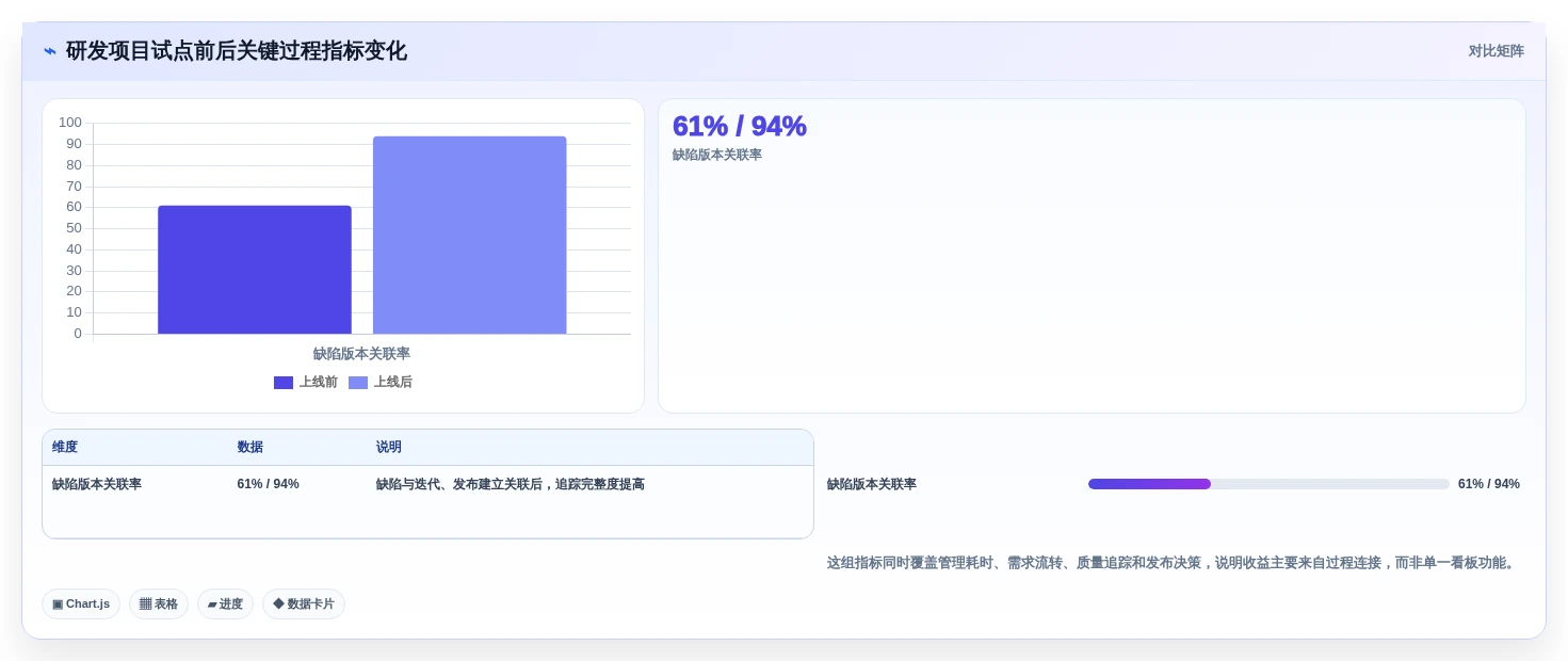 选对工具事半功倍:2026年最值得投资的5大项目管理工具表单推荐