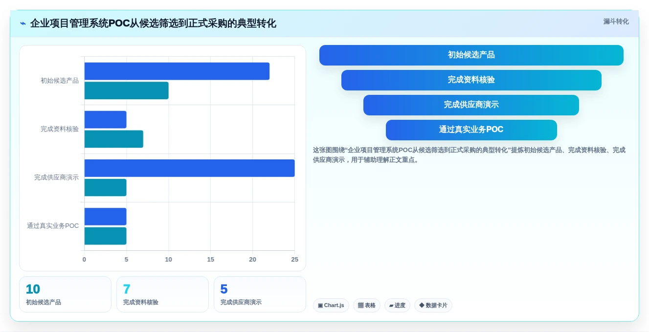 2026年项目管理系统排名:10款企业级工具深度测评与选型指南