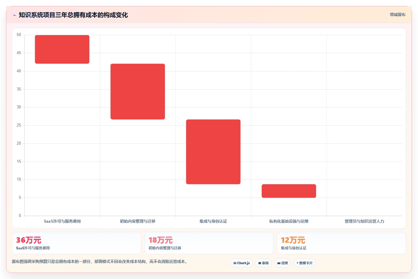 打造高效团队:2026年知识文档手册系统选型指南