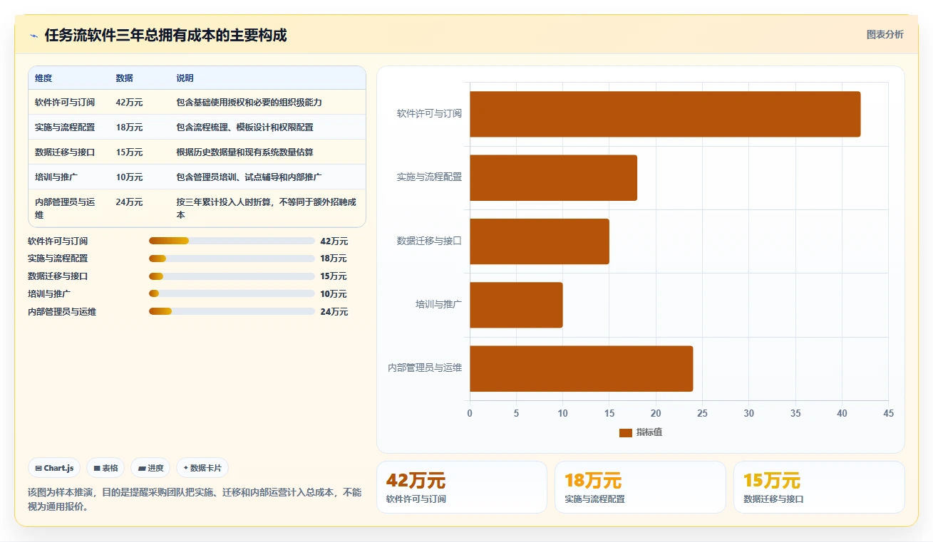 2026年效率革命:6大工作任务流软件助你事半功倍