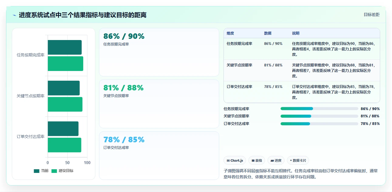 如何选择最适合你的生产任务进度系统？2026年5大工具推荐