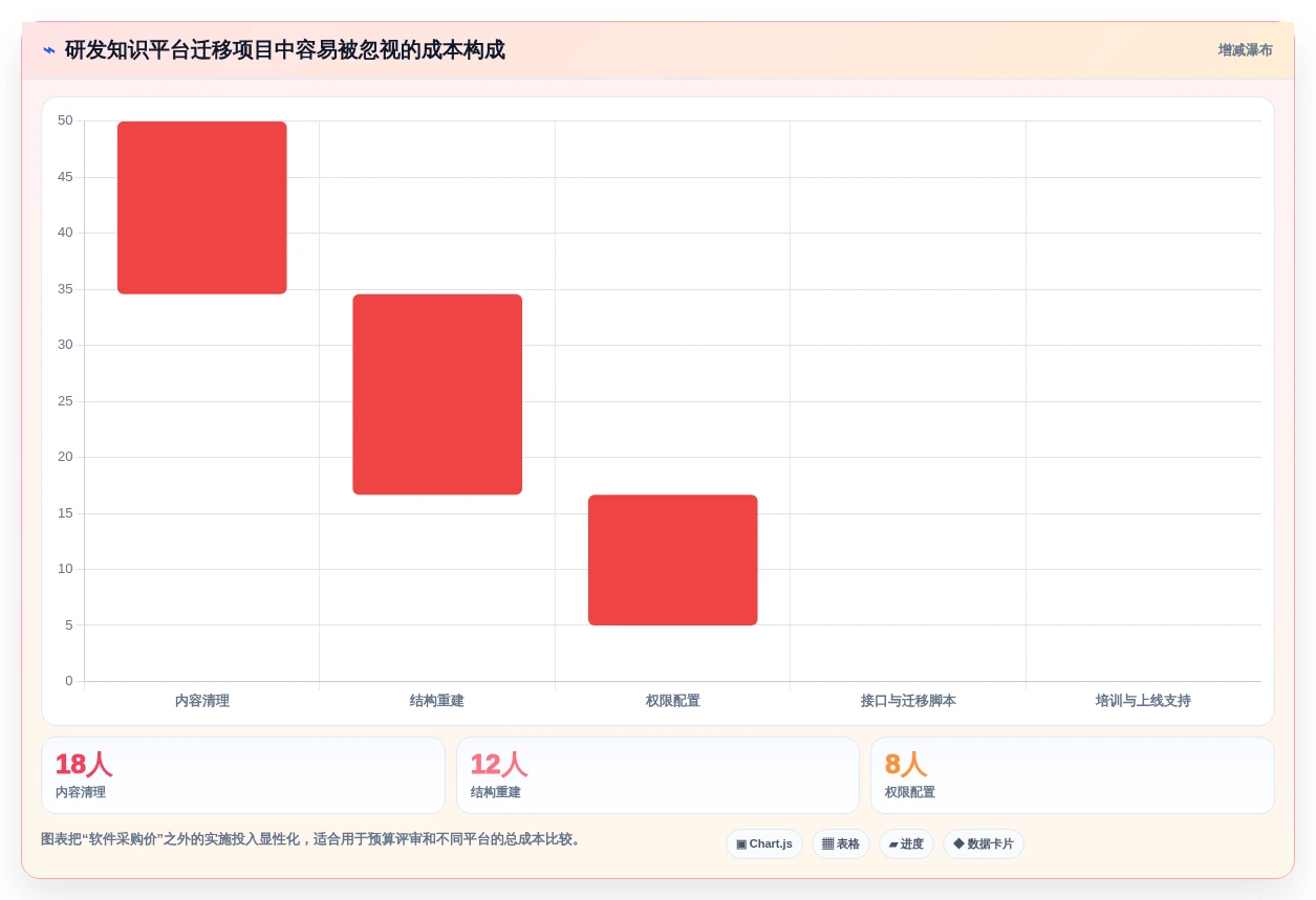 提升团队协作:2026年最值得投资的5款研发知识管理平台