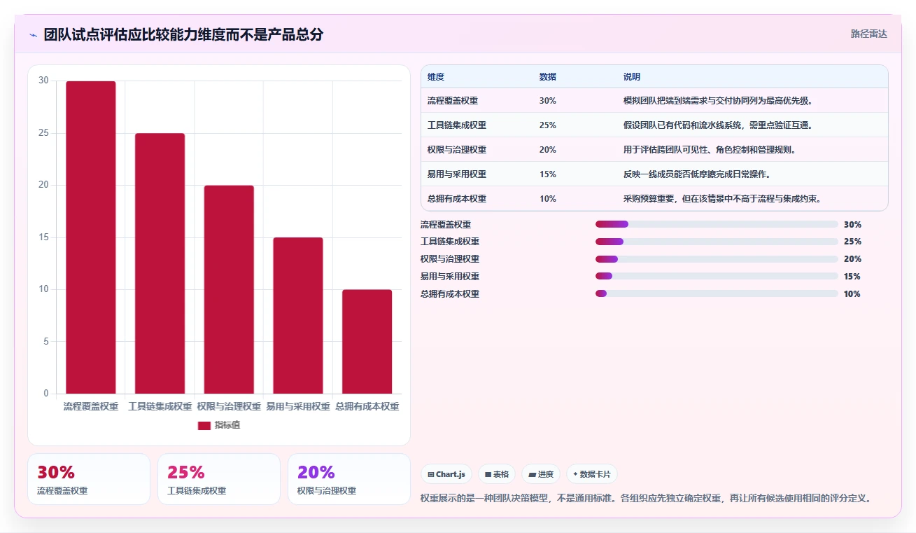2026 年研发项目管理平台选型指南:6 款主流工具深度对比