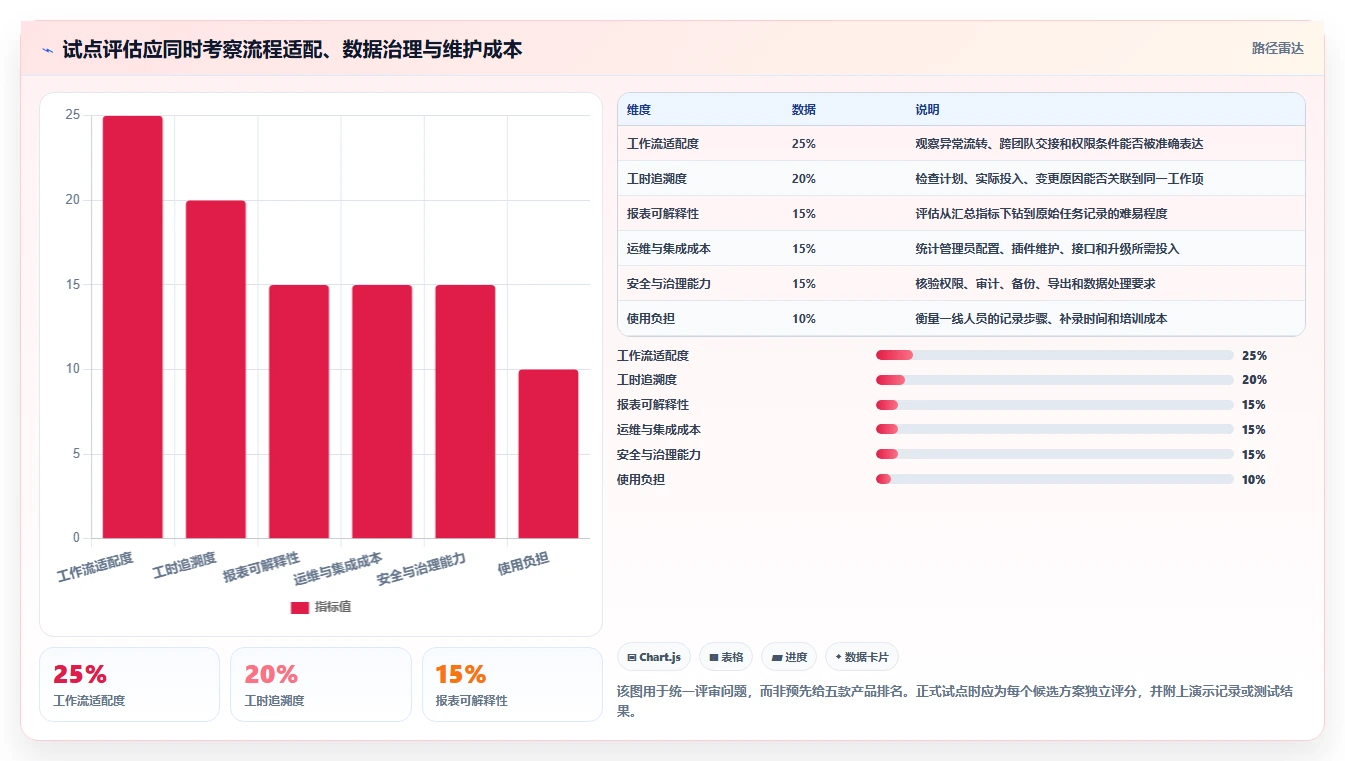 提升研发管理效率:2026年度5款最佳ruting和标准工时管理系统推荐
