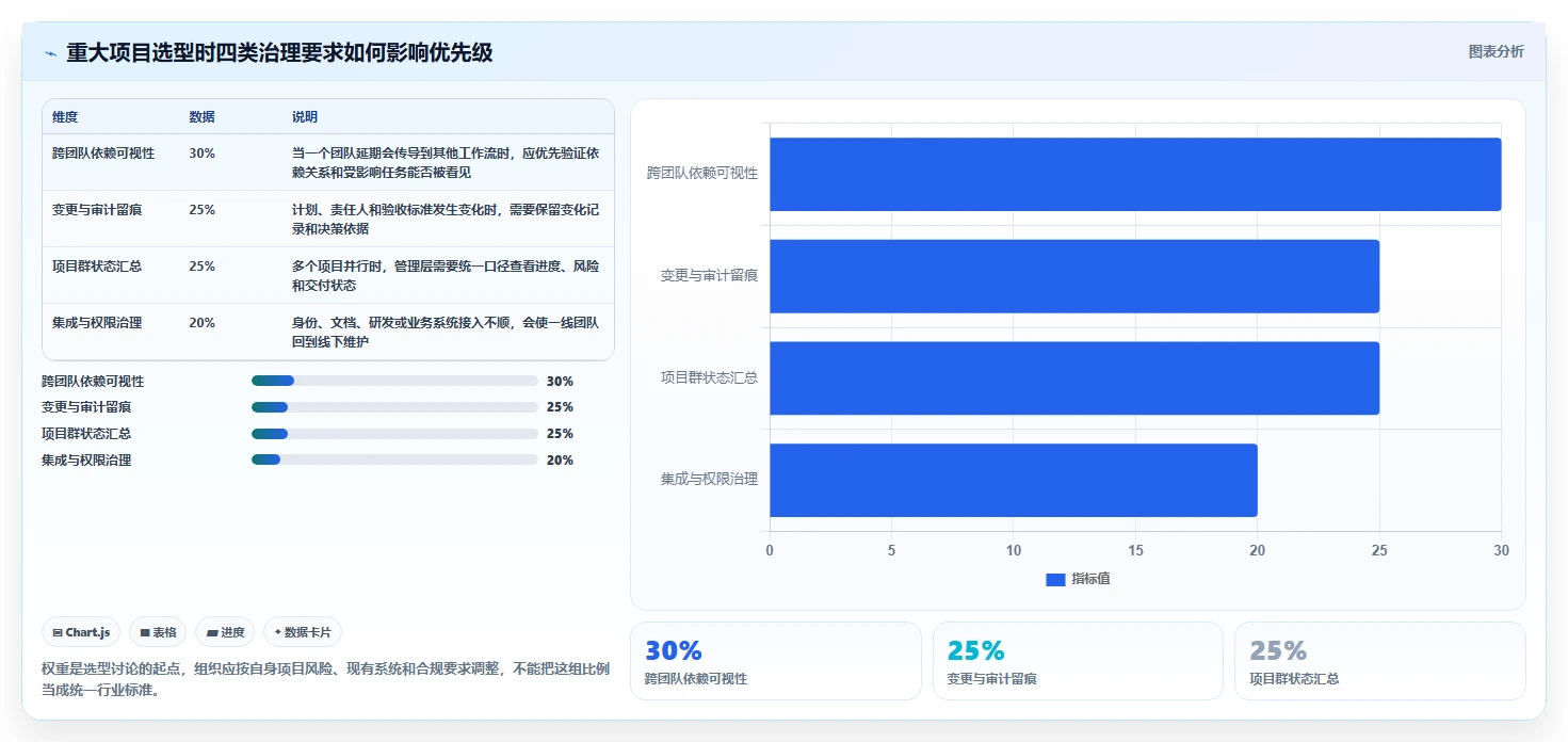 高效项目管理必备：2026年6大重大项目管理平台工具对比
